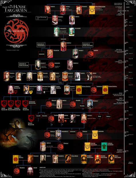 tree god game of thrones|the entire targaryen family tree.